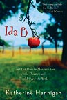 2007Ida